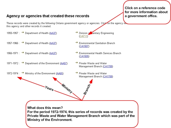 Screen Shot: Agency or agencies that created these records
