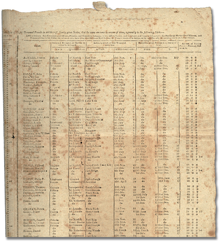 [Affiche des pensions - casualties] (détails), 1817