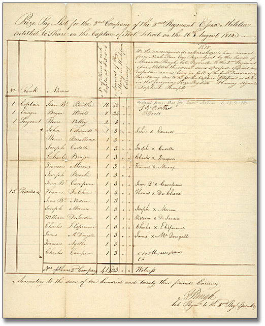 Prize pay list for the […] capture of Fort Detroit n the 16th August 1812, 1815