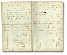 Registre, Comité de gestion des terres du district de Hesse, no. 2 (1790-1792), p. 258-264 [Pages 261-62]