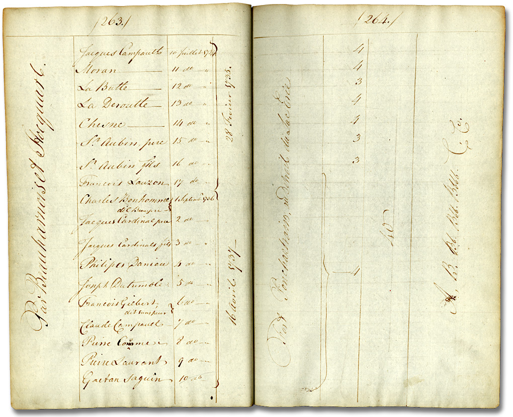 Register, Land Board, District of Hesse, No. 2 (1790-1792), p. 258-264 [Pages 263-64]