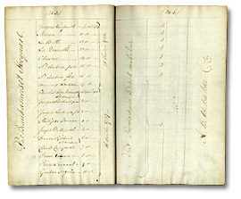 Registre, Comité de gestion des terres du district de Hesse, no. 2 (1790-1792), p. 258-264 [Pages 263-64]