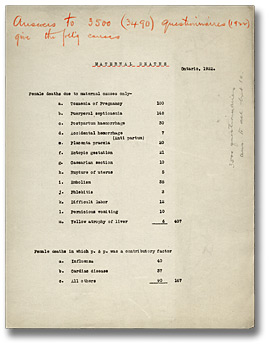Nombre de décès d’accouchées en Ontario, 1922