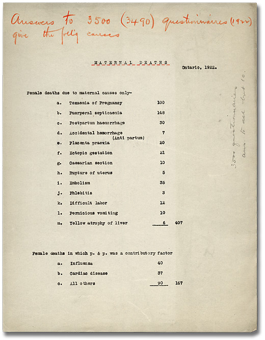 Number of maternal deaths in Ontario, 1922