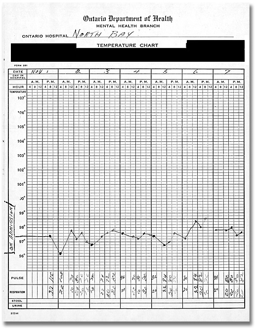 Tableau de température tiré du dossier individuel d’un patient, 1963