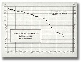Chart: The decline in Tuberculosis mortality 1900-1970
