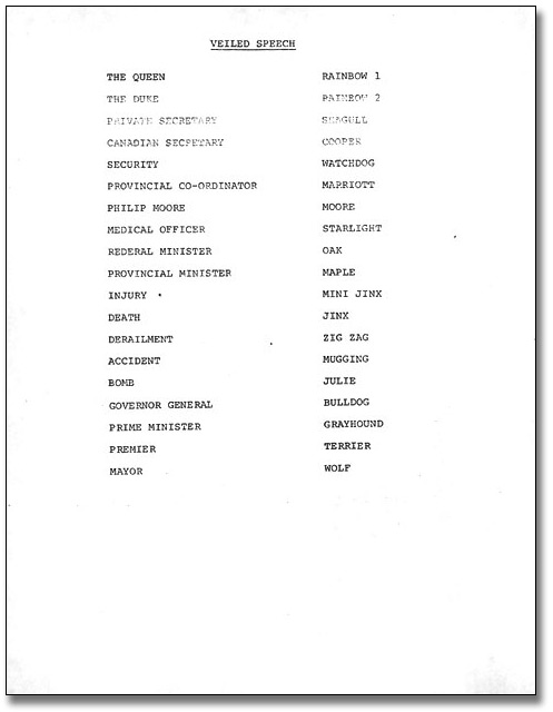 List of code words