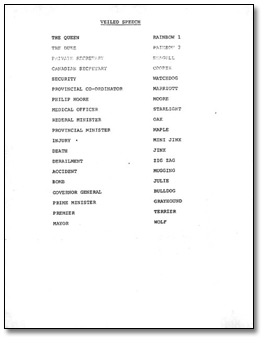 List of code words