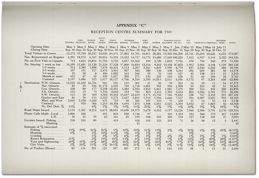 "Reception Centre Summary for 1949" Ontario