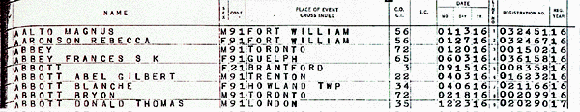 Detail of a small section of a death index page to illustrate the various columns on the form