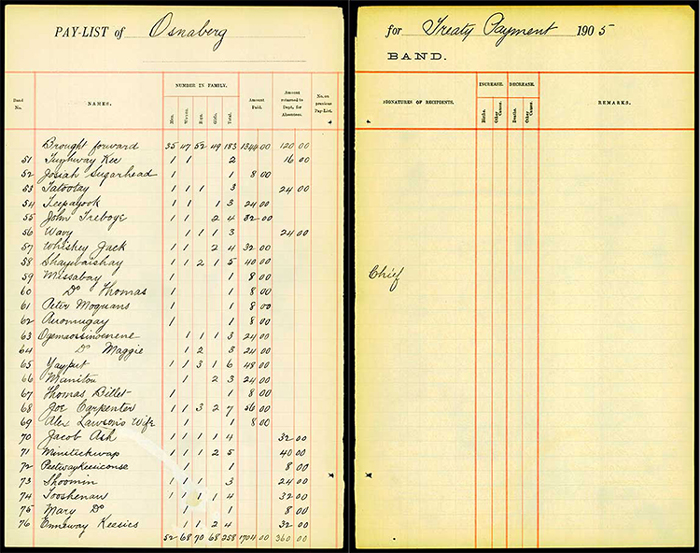 Liste des récipiendaires d’un paiement au poste d’Osnaburg, recueil de liste de paye pour les paiements liés au Traité de la baie James, 1905