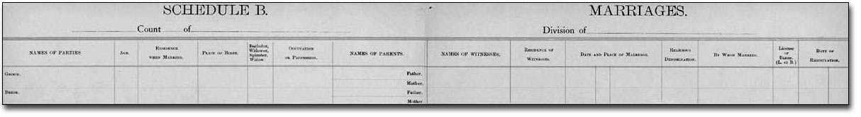 Example of Marriage Registration 1897 to 1910