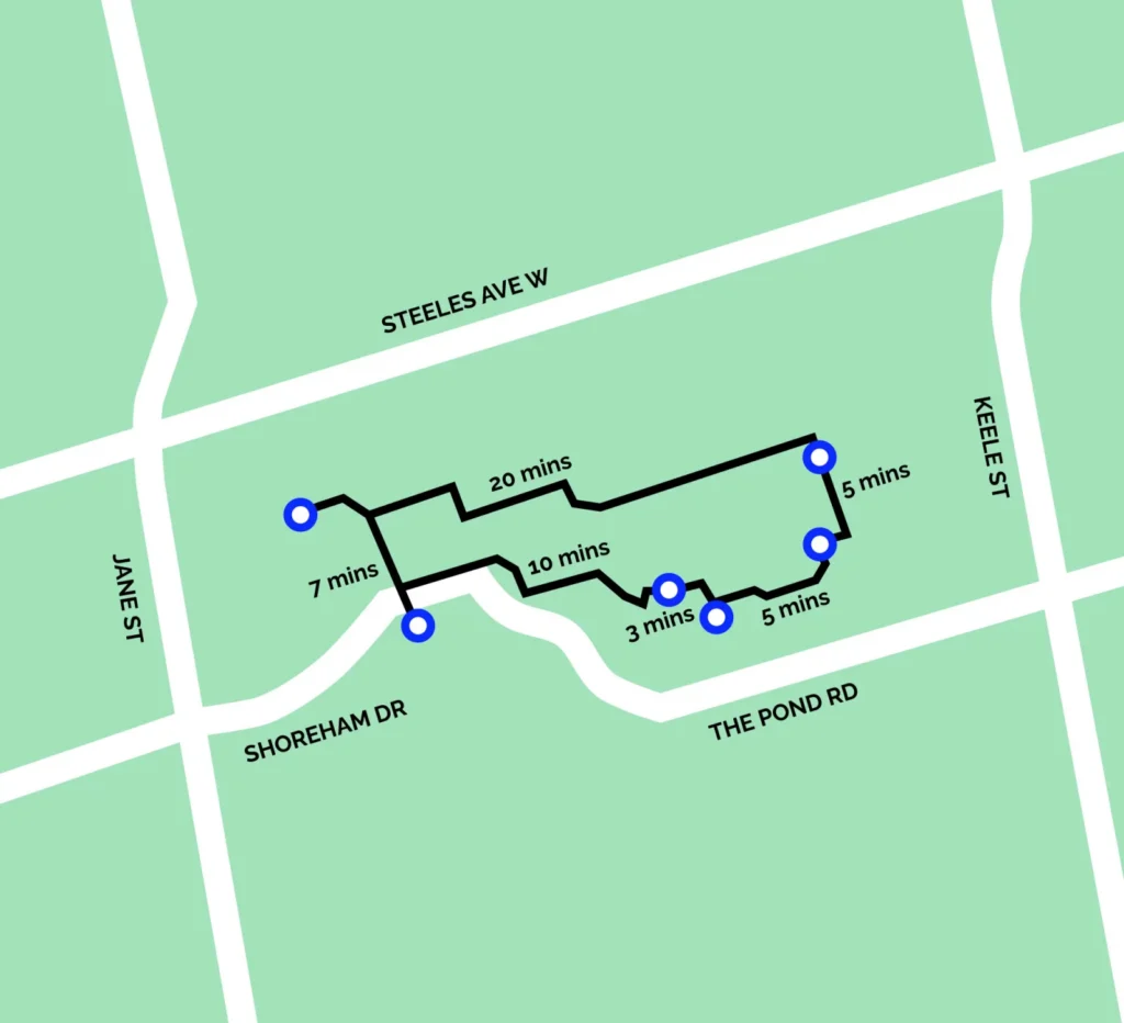 Stylized map showing a walking route between Jane Street and Keele Street near Steeles Avenue West, Shoreham Drive, and The Pond Road