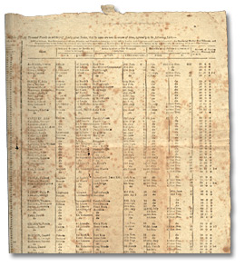 [Affiche des pensions - invalides] (détails), 1817