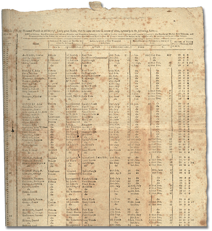 [Pension poster-Casualties] (details), 1817