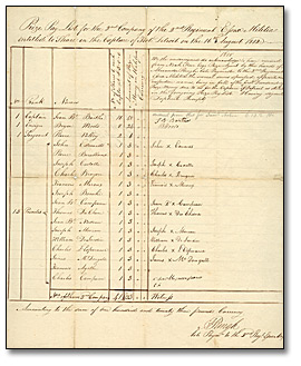 Liste de primes pour la capture du fort Détroit, le 16 août 1812, 1815