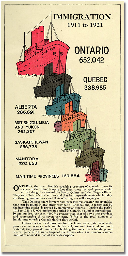 Pamphlet Cover: Ontario Department of Agriculture. Farming in Ontario. Toronto: The Department, [ca.1924]