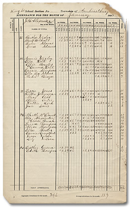 Registre journalier de l'école publique King Street pour le mois de janvier, 1893