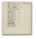 Procès-verbal du comité de sécurité :	Listes des gardiens de patrouille, 1866 - Page 7