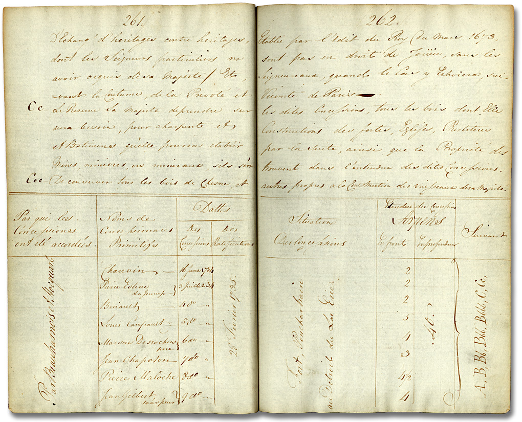 Register, Land Board, District of Hesse, No. 2 (1790-1792), p. 258-264 [Pages 261-62]