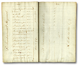 Register, Land Board, District of Hesse, No. 2 (1790-1792), p. 258-264 [Pages 263-64]