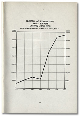 Chart showing increasing number of mass TB surveys, 1942-1948. Tuberculosis Prevention Branch Annual Report, 1948