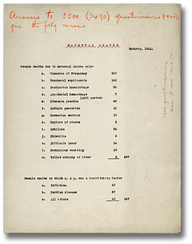 Number of maternal deaths in Ontario, 1922