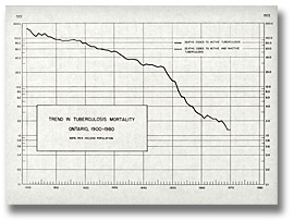 Map: Tuberculosis mortality rate by county, 1945-1947