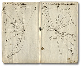 Map: Field and Traverse Notes - Niagara River Survey, 1819