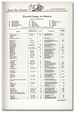 Les camps de tourisme de l’Ontario, 1930