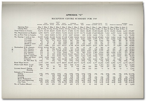 "Reception Centre Summary for 1949" Ontario