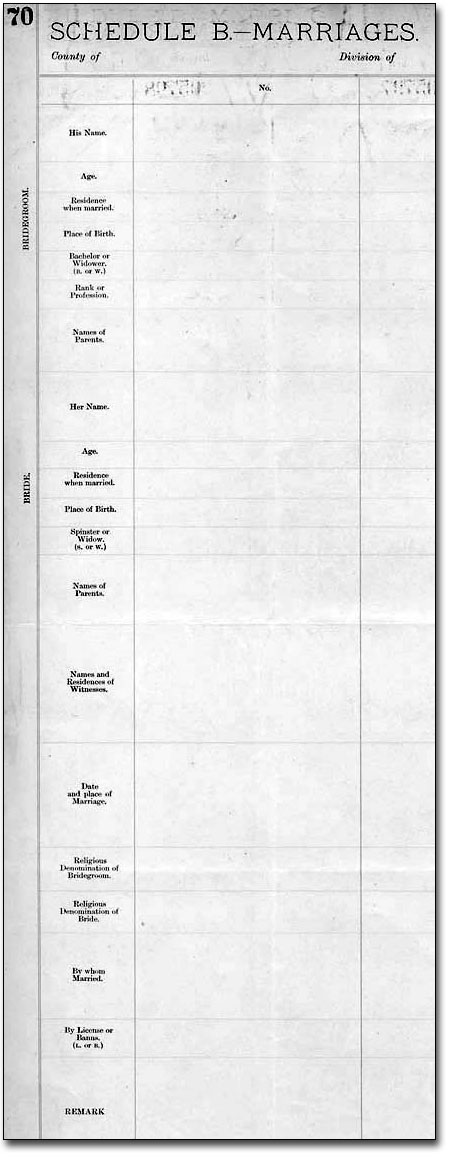 Example of Marriage Registration 1869 to 1896
