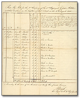 Liste de primes pour la capture du fort Détroit, le 16 août 1812, 1815 Liste de primes pour la capture du fort Détroit, le 16 août 1812, 1815
