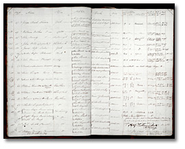 Register of militia grant, 1820-1850 Register of militia grant, 1820-1850