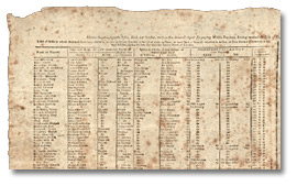 [Affiche des pensions - veuves] (détails), 1817