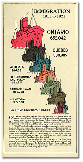 Ontario. Ministère de Agriculture. Farming in Ontario. Toronto: le ministère, [vers 1924] 