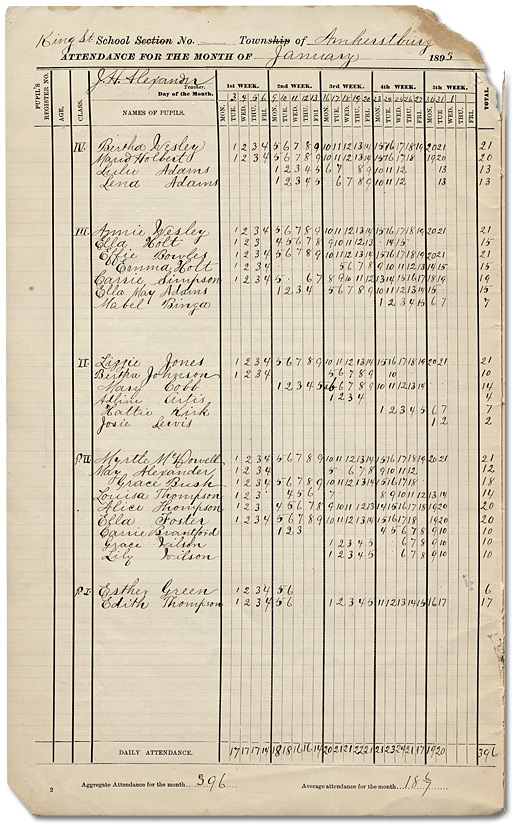 Registre journalier de l'école publique King Street pour le mois de janvier, 1893