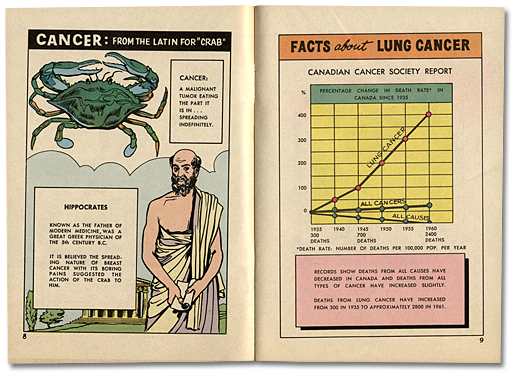 Smoking and Cancer pamphlet, inside pages 8 and 9, 1963