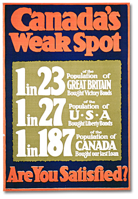 War Poster - Victory Bonds: Canada's Weak Spot [Canada], [between 1914 and 1918]