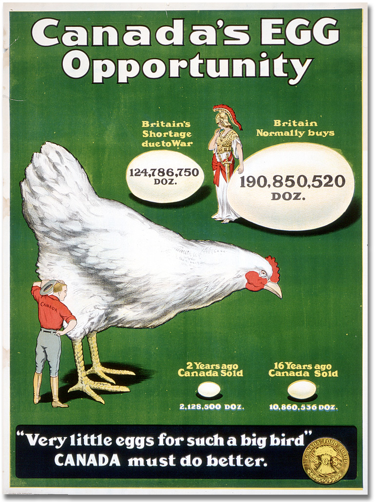 Affiche de guerre - Accroissement de la production : Canada's Egg Opportunity [Canada], [vers 1918]