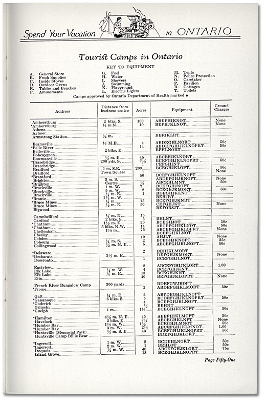 Les camps de tourisme de l’Ontario, 1930
