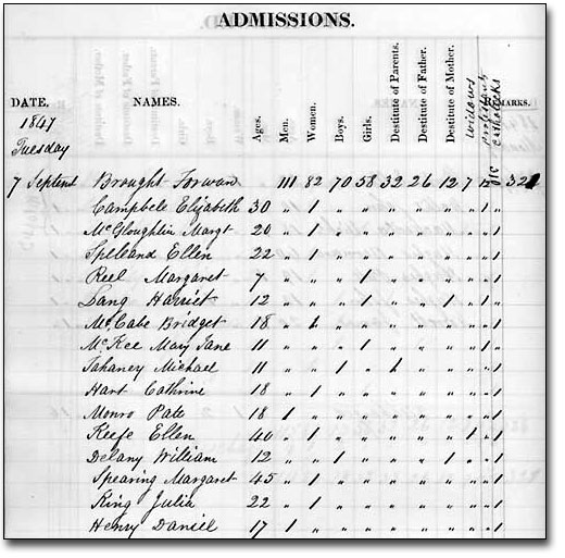 Example of Hospital Admissions Regsiter - RG 11-6